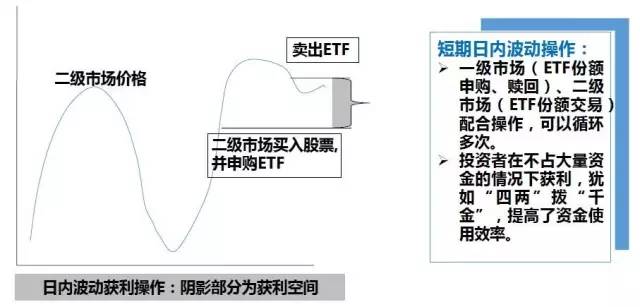 无本钱如何在城市淘金哪些途径可行