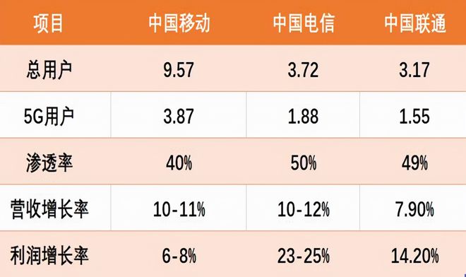 无需投资在家如何创造收入三大赚钱方法揭秘