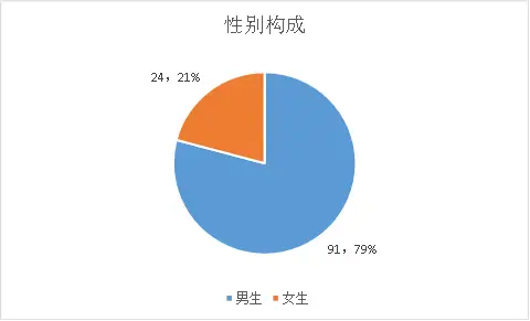 机械工程专业大学生就业前景如何赚钱潜力分析