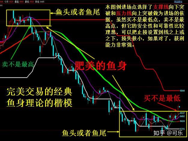 期货交易中如何稳妥盈利探究稳赚不亏的生意经