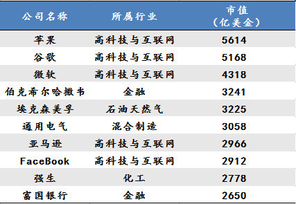 未来哪个专业赚钱快长期盈利专业预测分析