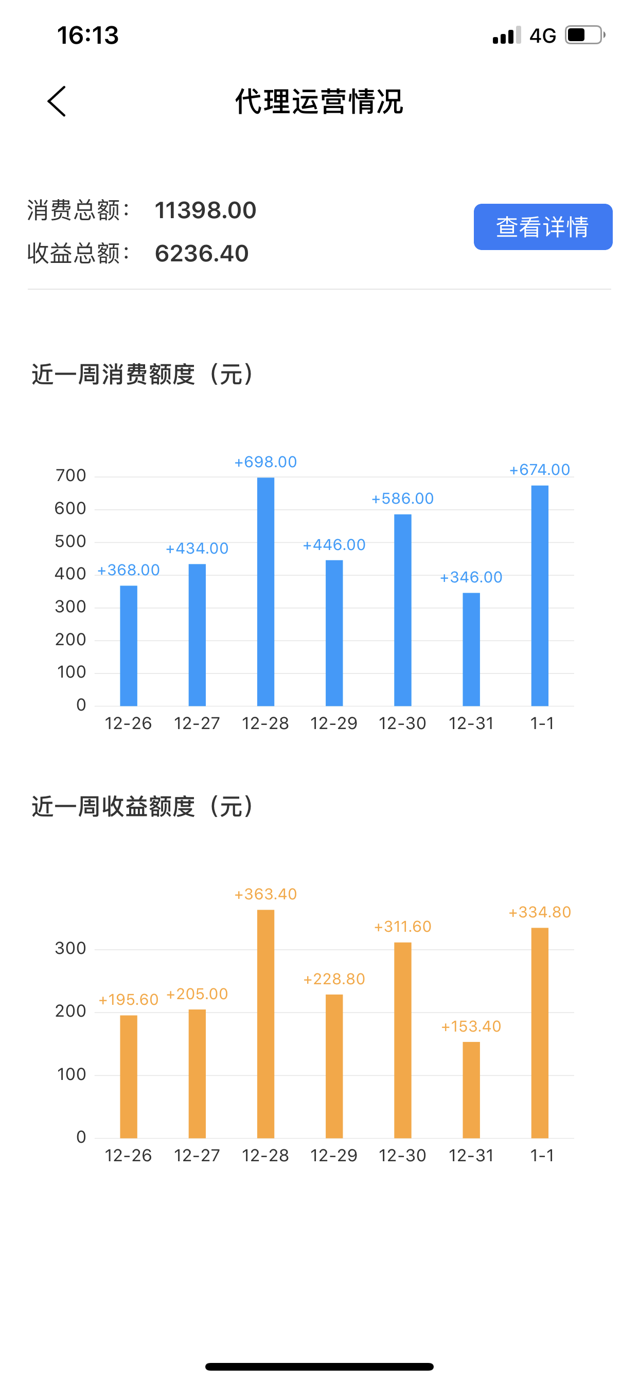 青海代理能否盈利哪些行业在青海更具潜力