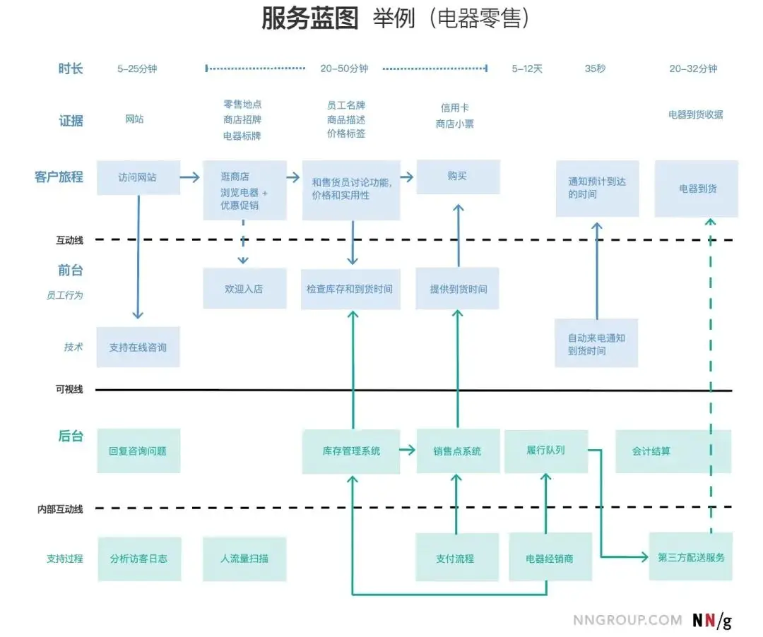 掌握产品思维如何将打车服务变为盈利之道
