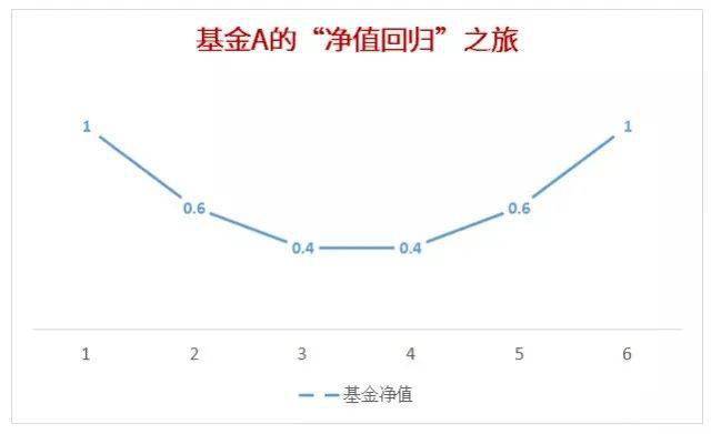月定投基金如何稳步盈利哪些技巧能让定投收益更高