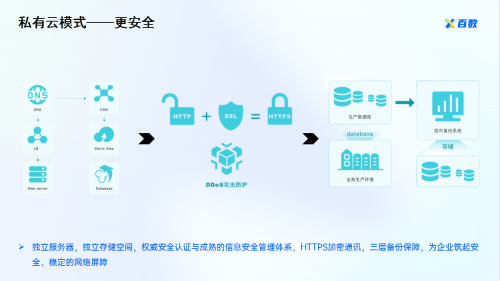 卡盟孤鸟和孤儿卡盟导航是什么