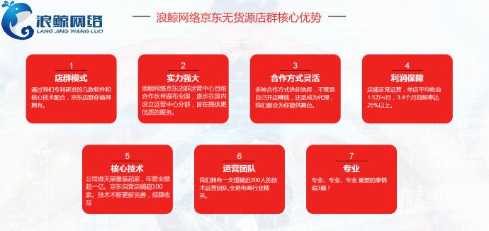 卡盟拿货模式还能盈利吗