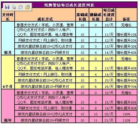 卡盟刷炫舞紫钻要多少钱一个月