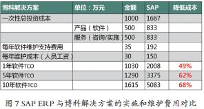 刷代付单存在哪些风险安全吗