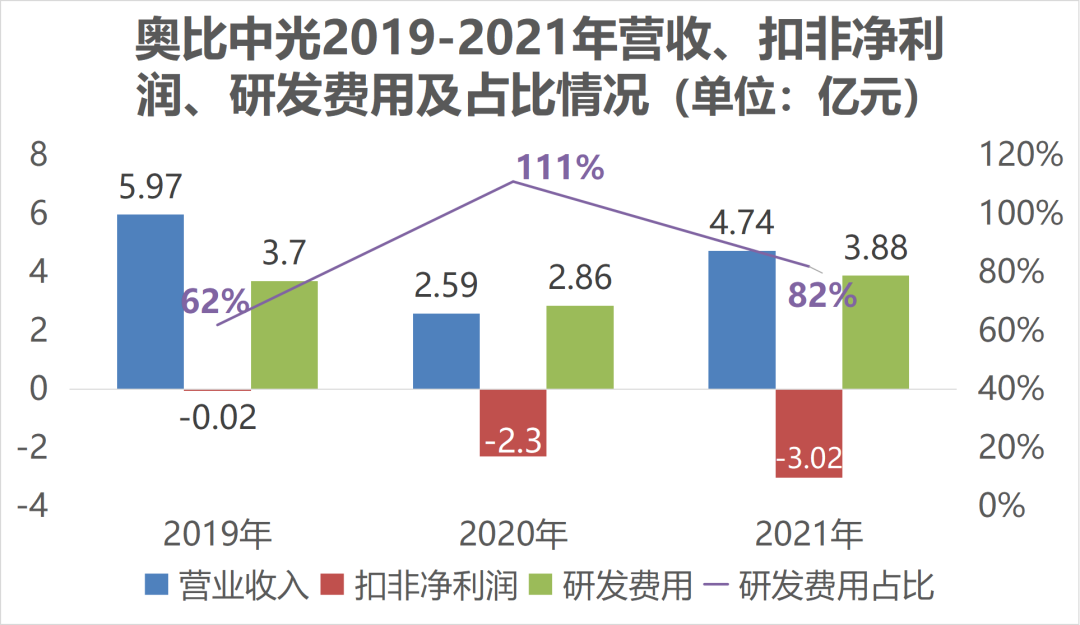 北京代刷企业营业收入效果如何