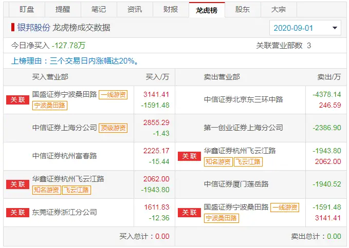 势阳卡盟怎么样如何使用和评价