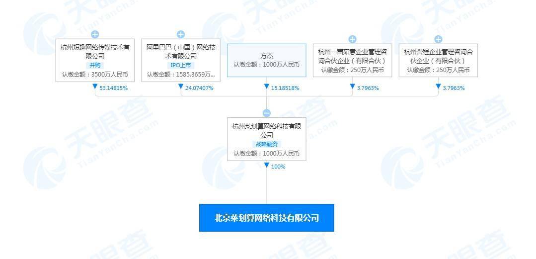 华浪卡盟和华浪科技是什么关系