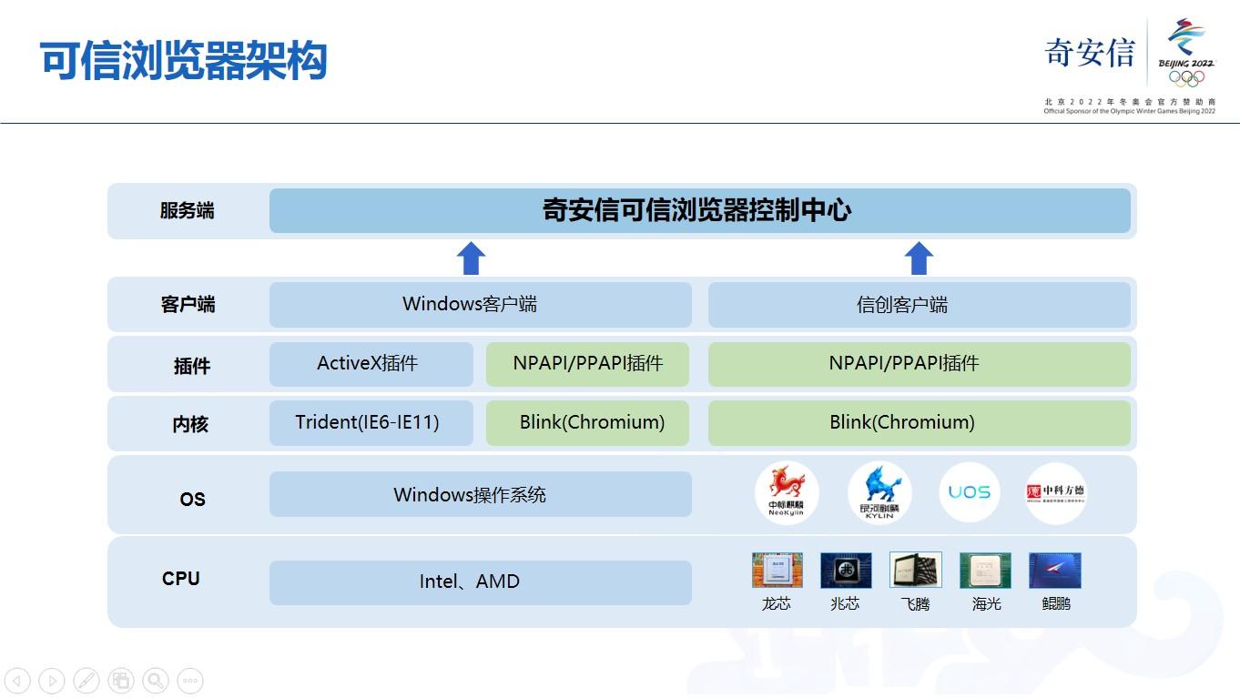 南荷代刷平台在线刷业务可靠吗