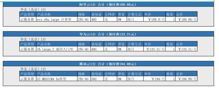 卡盟价格差异大哪里买最便宜