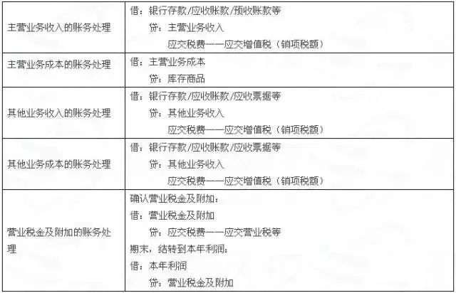 刷单代付如何做会计分录