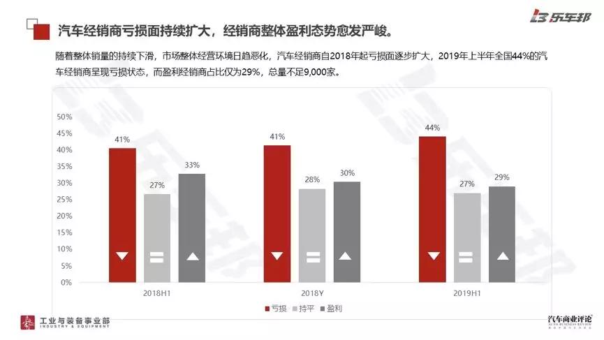 卡盟经销商如何盈利