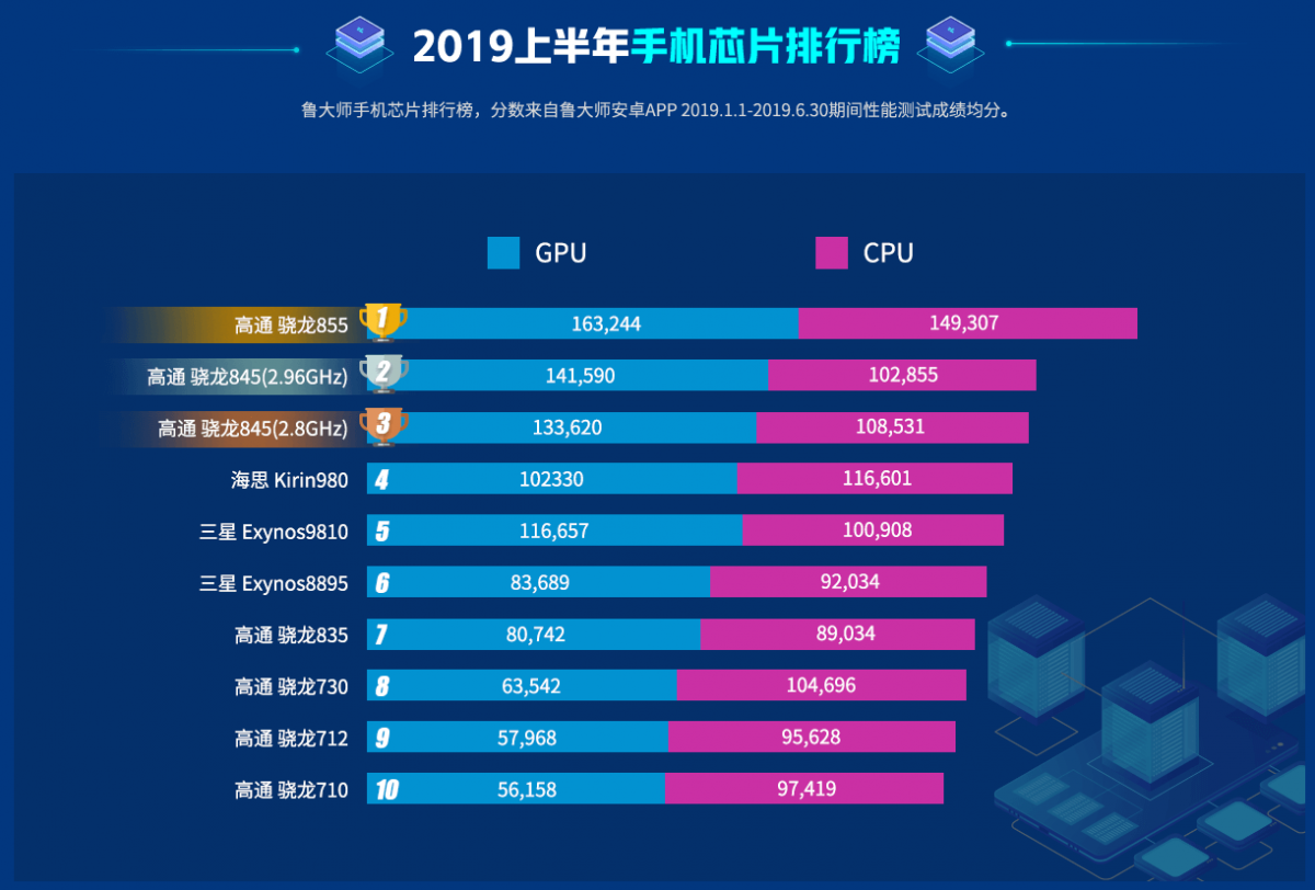 卡盟排行榜前三甲 谁能问鼎第一