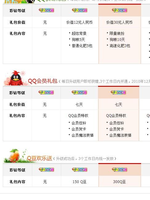 卡盟刷QQ会员和QQ钻还靠谱吗