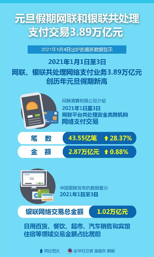 刷单代付与垫付有何区别