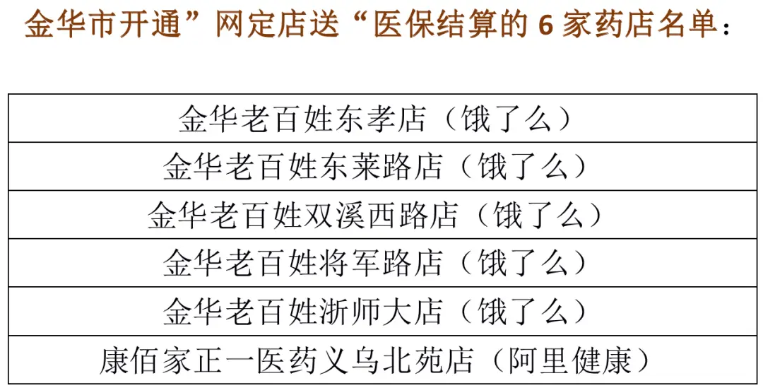 医保代刷台账和代付是什么意思