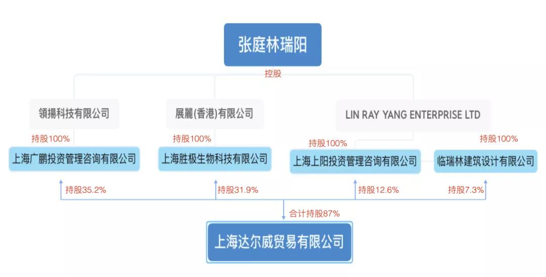 北宸卡盟和北宸控股是什么关系