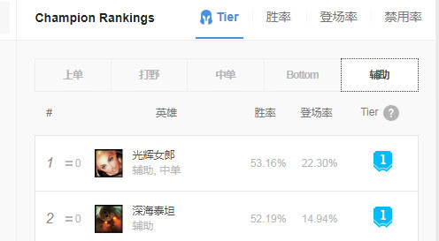 卡盟ch辅助超低价靠谱吗