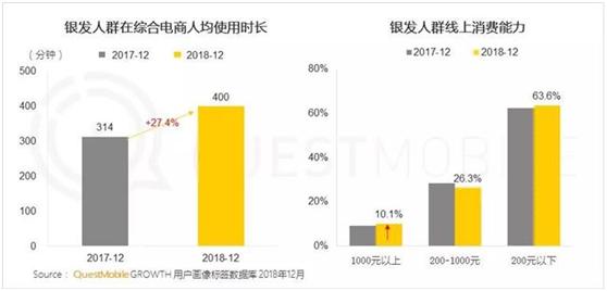 刷抖音的年轻人被称为什么