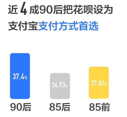南宁代刷花呗安全吗提现靠谱吗