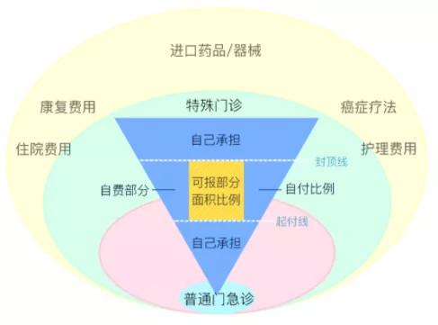 医保卡代刷费用是多少合法吗
