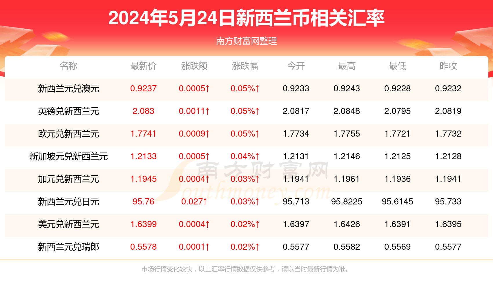 卡盟价格是否下调降价详情速览