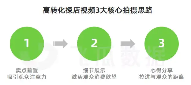 卡盟能否迅速秒杀黄8