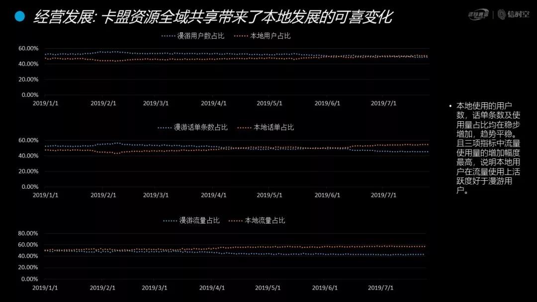 卡盟端游有哪些优势