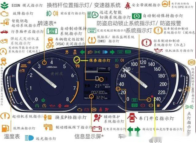 南昌十代雅阁如何刷仪表和程序