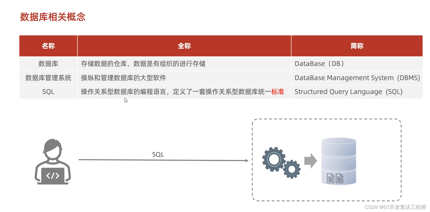 卡盟CDK使用方法及真实性如何