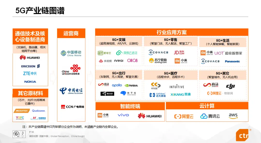 创艺卡盟与创世卡盟有何区别