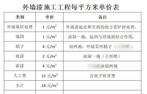 刷京城二代涂料费用是多少