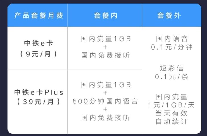 号卡盟9元套餐划算吗