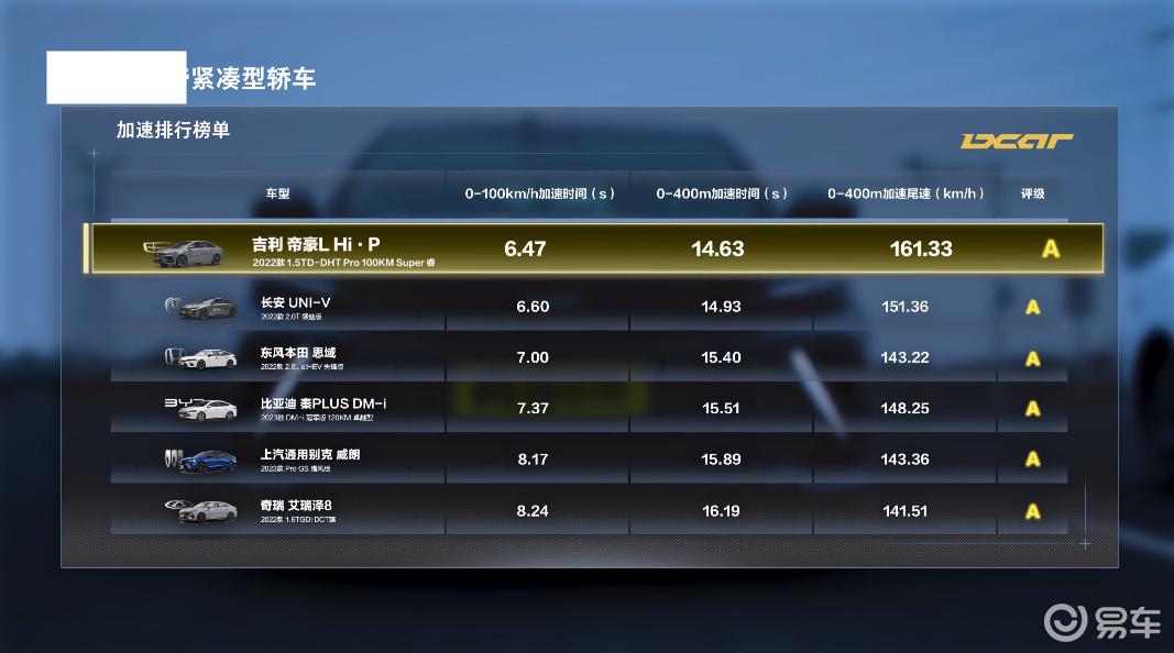 四代帝豪能否刷写程序 提升性能