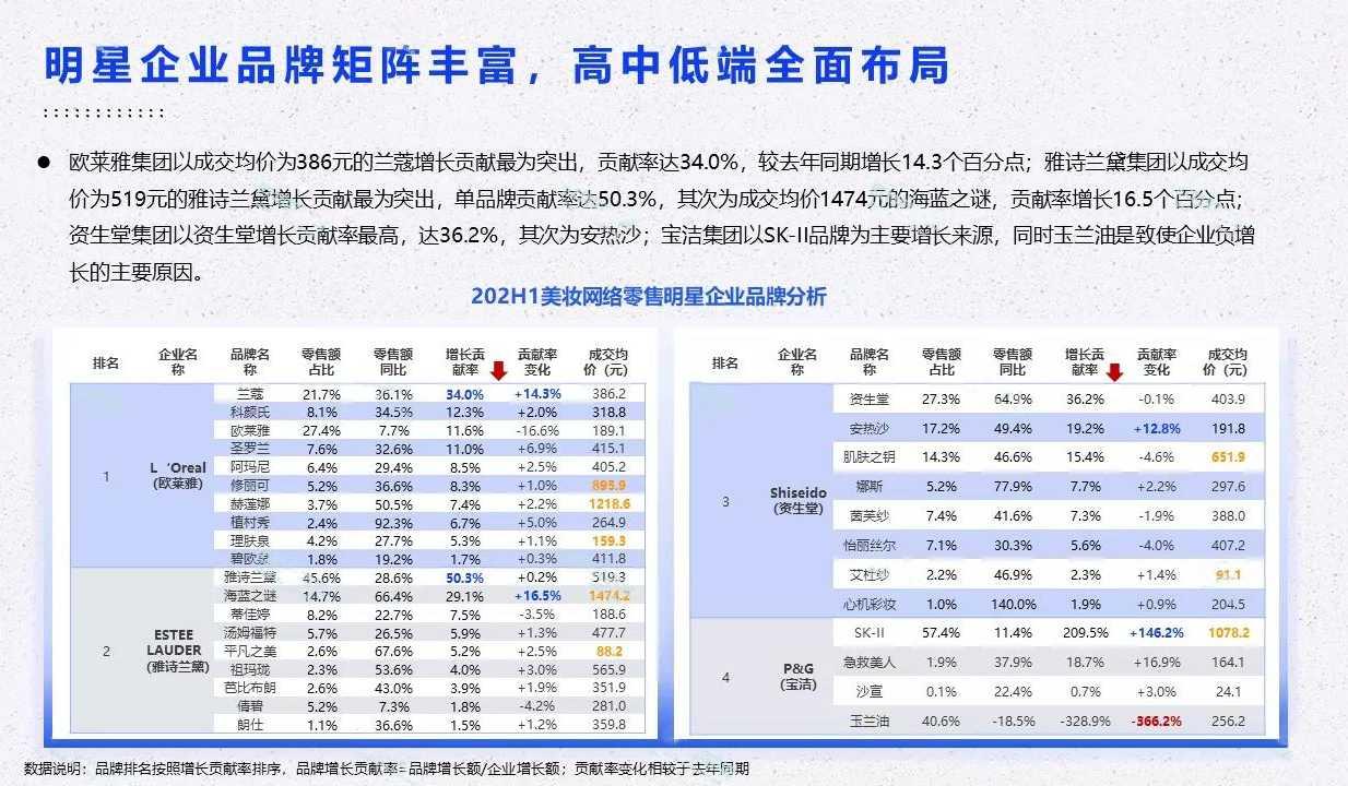 卡盟红楼梦全套卡片有哪些