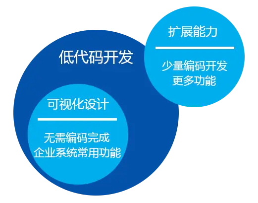 司文卡盟是什么卡盟平台优势何在
