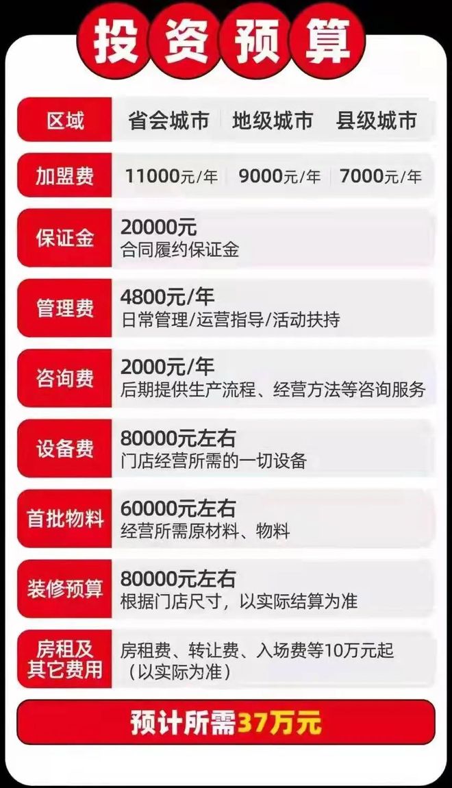 卡旺卡盟费用多少开卡旺卡大概要花多少钱