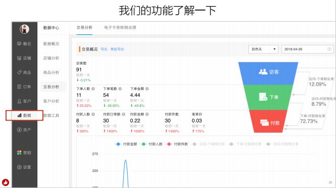 卡盟对接后如何盈利搭建卡盟平台有哪些步骤