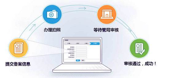 卡盟免费域名备案怎么做网站搭建教程靠谱吗