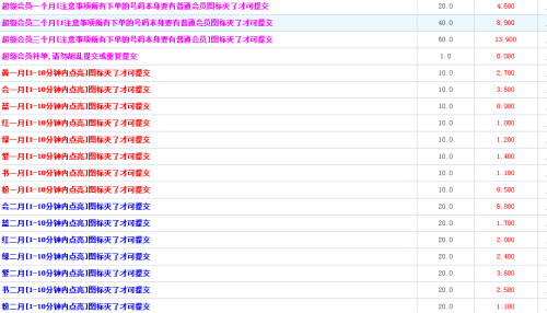 卡盟开通QQ会员为何需密码卡盟会员原理是什么