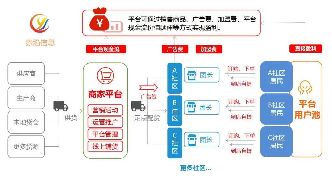 卡盟货源真的比社区多吗社区货源站如何比较