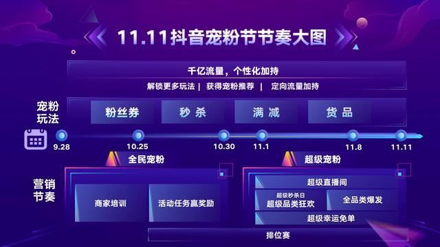 卡盟来抖 抖音卡盟价格全网最低稳定吗
