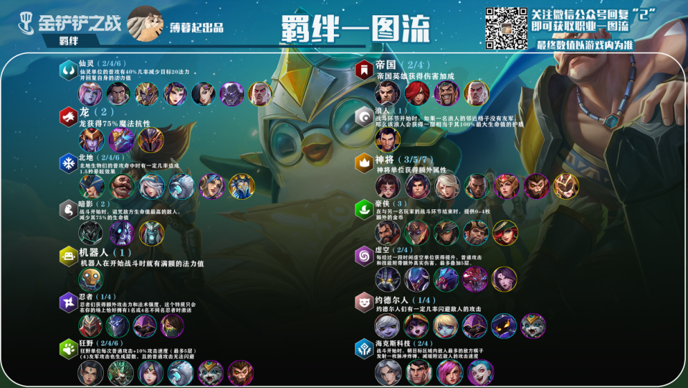 卡盟全网稳定吗辅助金铲铲之战效果如何