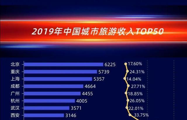 卡盟全球旅拍凭什么位居全国卡盟排行榜第一