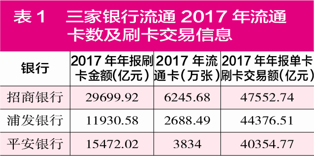 合肥代刷信用卡手续费多少