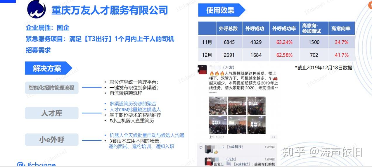 卡盟Hiretual是什么如何助力招聘效率提升