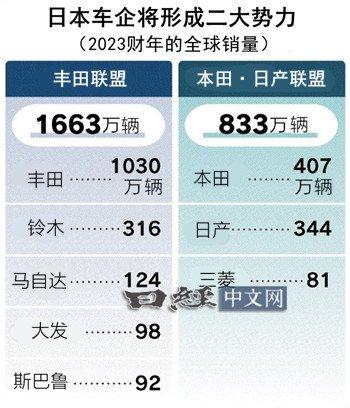 卡卡在美国大连盟和俱乐部的活跃时间是多少